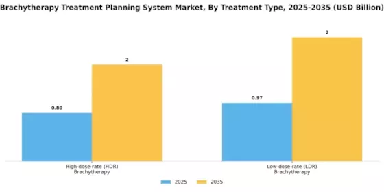 Brachytherapy Treatment Planning System Market Segment Image 2