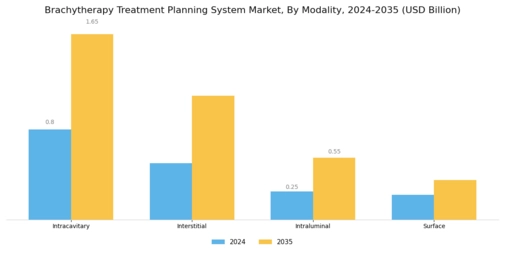 Brachytherapy Treatment Planning System Market Segment Image 0