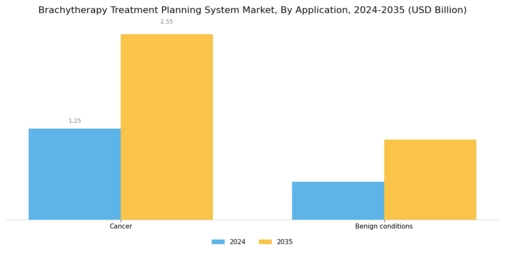 Brachytherapy Treatment Planning System Market Segment Image 1