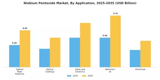 Niobium Pentoxide Market Segment Image 0