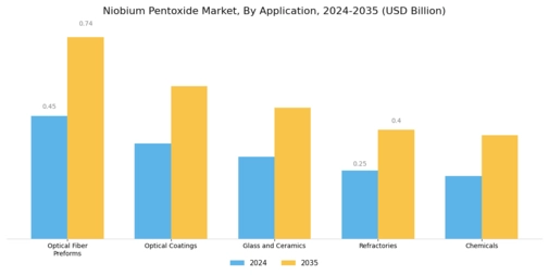 Niobium Pentoxide Market Segment Image 0