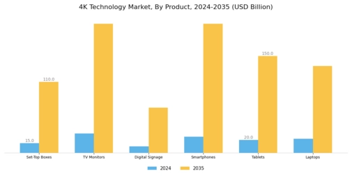 4K Technology Market Segment Image 0