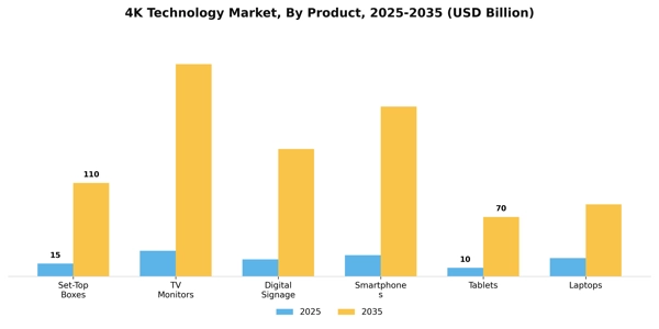 4K Technology Market Segment Image 0
