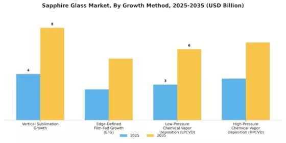 Sapphire Glas Market Segment Image 2
