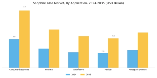 Sapphire Glas Market Segment Image 0
