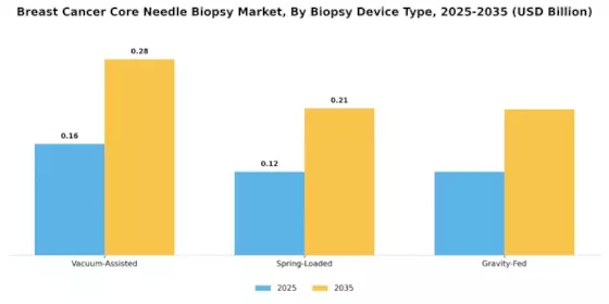Breast Cancer Core Needle Biopsy Market Segment Image 4