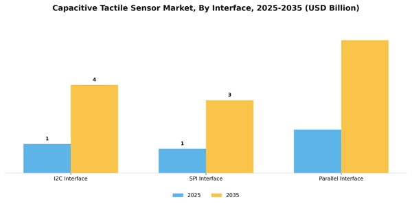Capacitive Tactile Sensor Market Segment Image 1