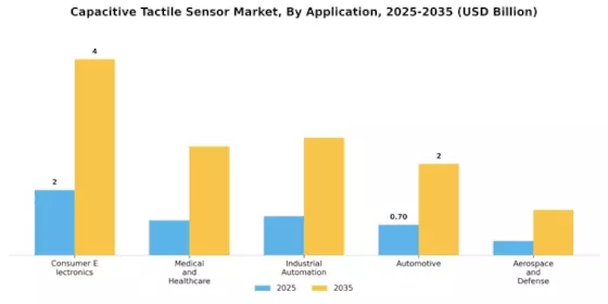Capacitive Tactile Sensor Market Segment Image 0