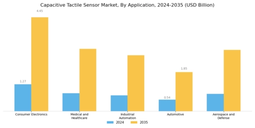 Capacitive Tactile Sensor Market Segment Image 0