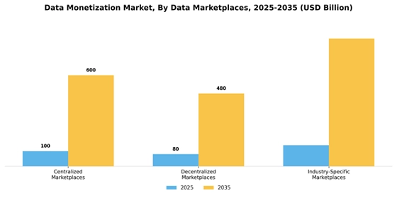 Data Monetization Market
 Segment Image 0