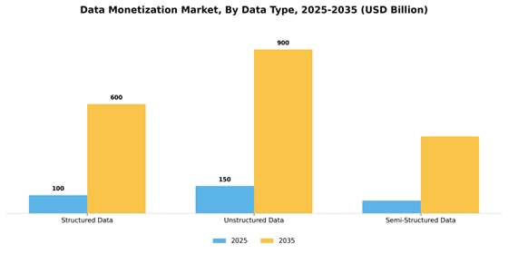 Data Monetization Market
 Segment Image 1