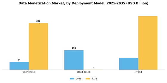 Data Monetization Market
 Segment Image 2