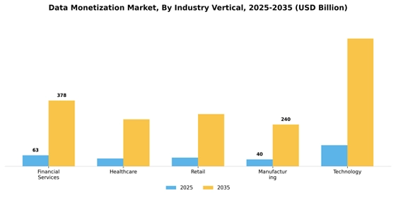 Data Monetization Market
 Segment Image 3