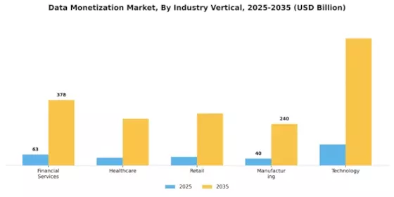 Data Monetization Market
 Segment Image 2