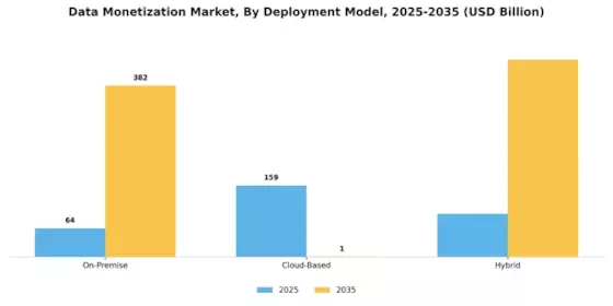 Data Monetization Market
 Segment Image 3