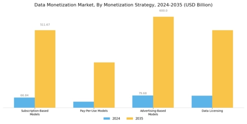 Data Monetization Market
 Segment Image 1