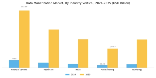 Data Monetization Market
 Segment Image 2