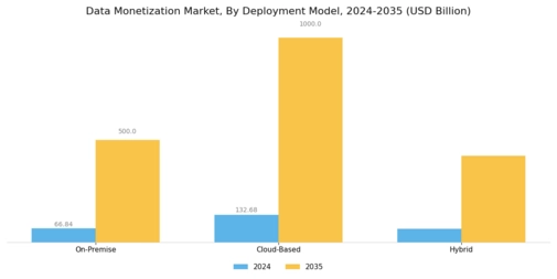 Data Monetization Market
 Segment Image 3
