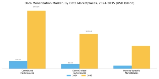 Data Monetization Market
 Segment Image 4