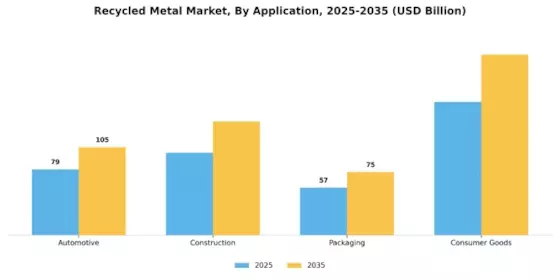 Recycled Metal Market Segment Image 1