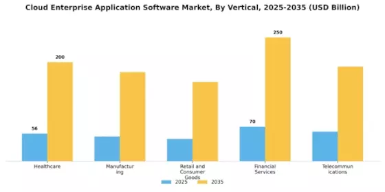 Cloud Enterprise Application Software Market Segment Image 4