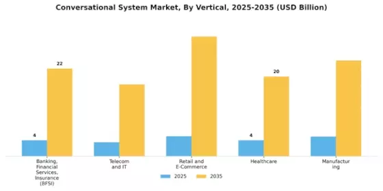 Conversational System Market Segment Image 3