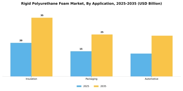 Rigid Polyurethane Foam Market Segment Image 0