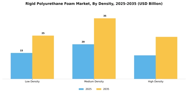 Rigid Polyurethane Foam Market Segment Image 2