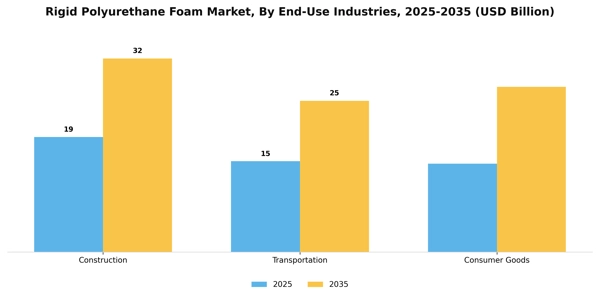 Rigid Polyurethane Foam Market Segment Image 3