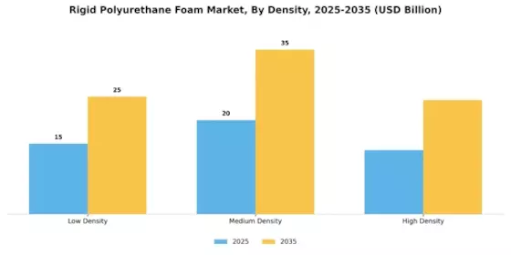 Rigid Polyurethane Foam Market Segment Image 0
