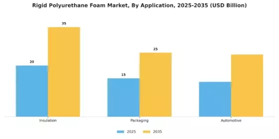 Rigid Polyurethane Foam Market Segment Image 1