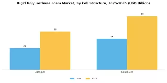 Rigid Polyurethane Foam Market Segment Image 2