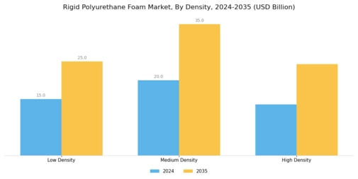 Rigid Polyurethane Foam Market Segment Image 0