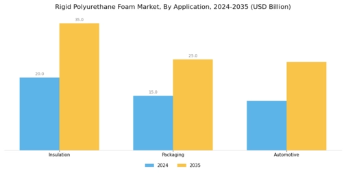 Rigid Polyurethane Foam Market Segment Image 1