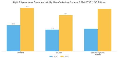 Rigid Polyurethane Foam Market Segment Image 3