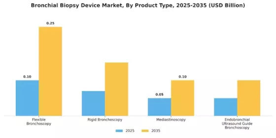 Bronchial Biopsy Device Market Segment Image 0