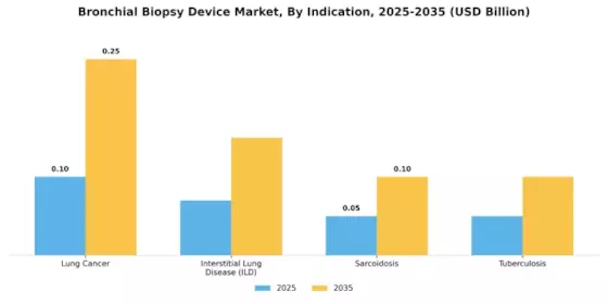 Bronchial Biopsy Device Market Segment Image 2
