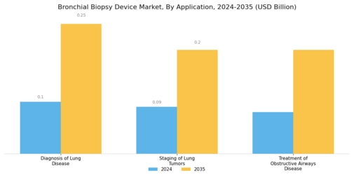 Bronchial Biopsy Device Market Segment Image 1