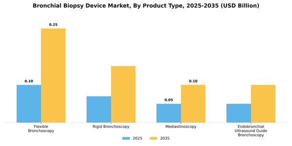 Bronchial Biopsy Device Market Segment Image 3