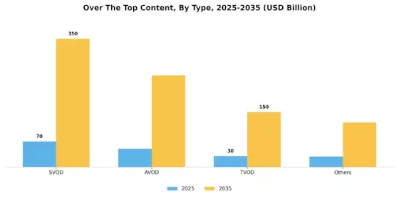 Over The Top Content Market Segment Image 0