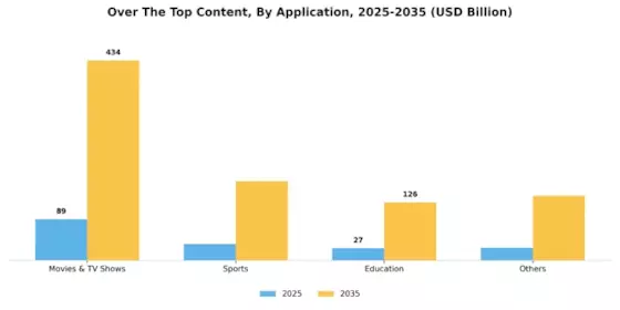 Over The Top Content Market Segment Image 1