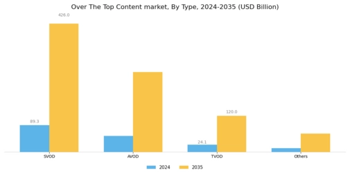 Over The Top Content Market Segment Image 0