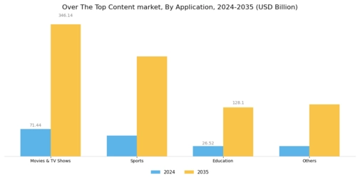 Over The Top Content Market Segment Image 1