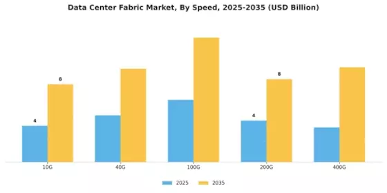Data Center Fabric Market Segment Image 2