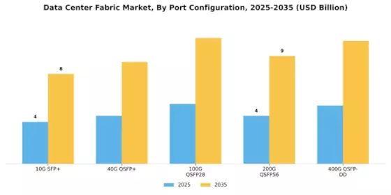 Data Center Fabric Market Segment Image 3