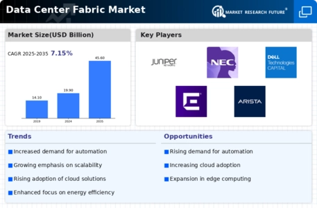 Data Center Fabric Market Infographic