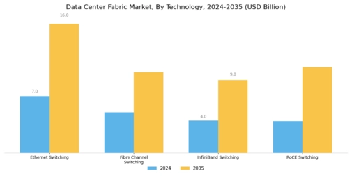 Data Center Fabric Market Segment Image 0