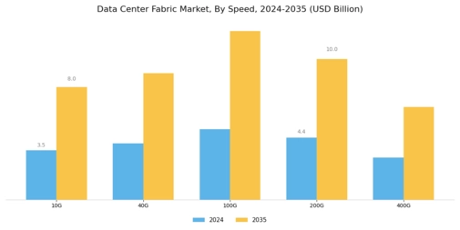 Data Center Fabric Market Segment Image 2