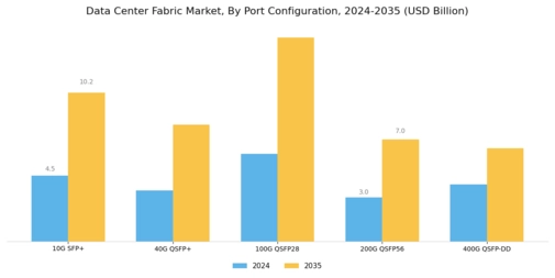 Data Center Fabric Market Segment Image 3