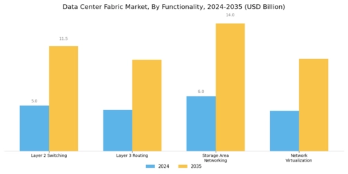 Data Center Fabric Market Segment Image 4